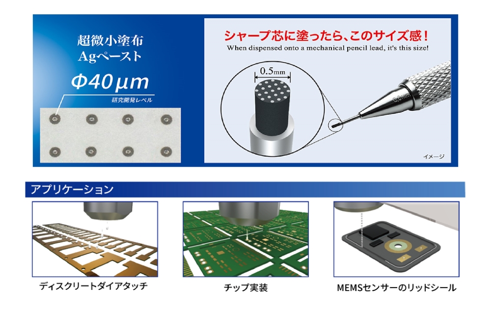 copy_HyperJet2 シャープ芯塗布イメージ - 银浆涂布.jpg