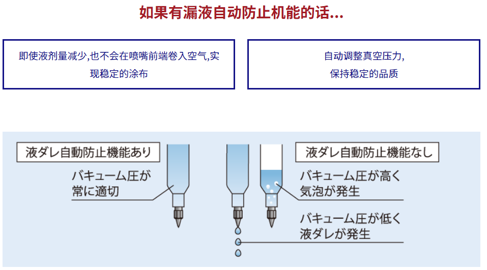 super sigma 防漏液功能介绍.png
