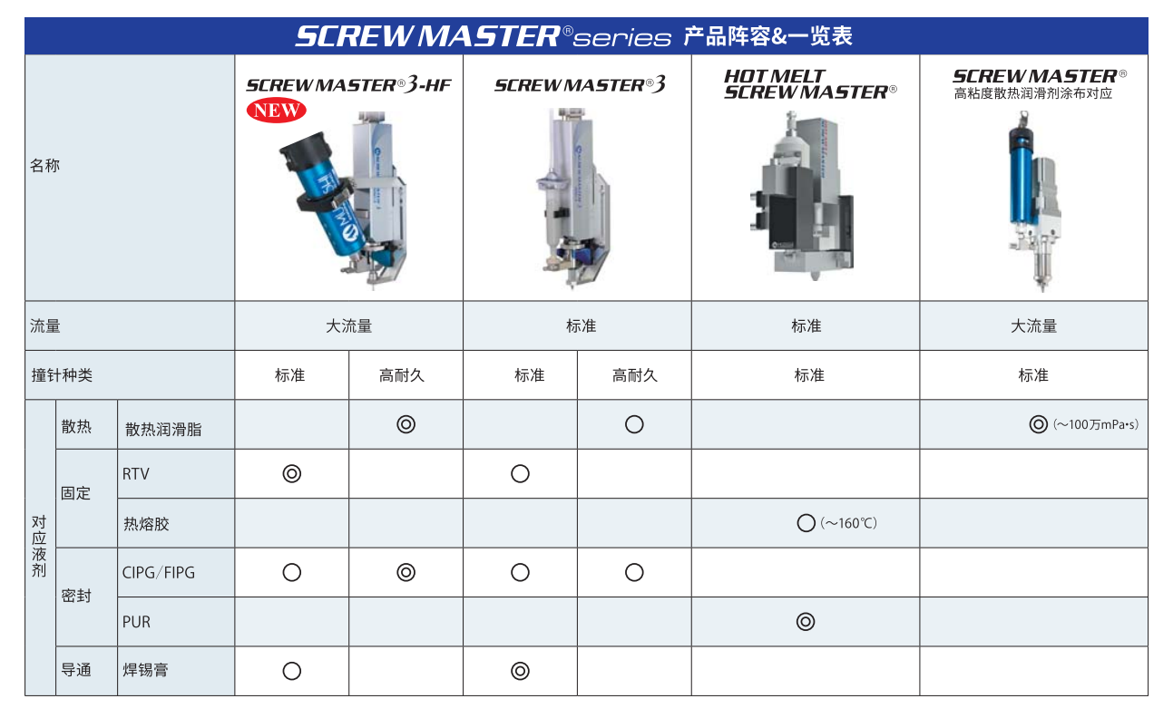 SCREW MASTER &nbsp;通用书 (3).png