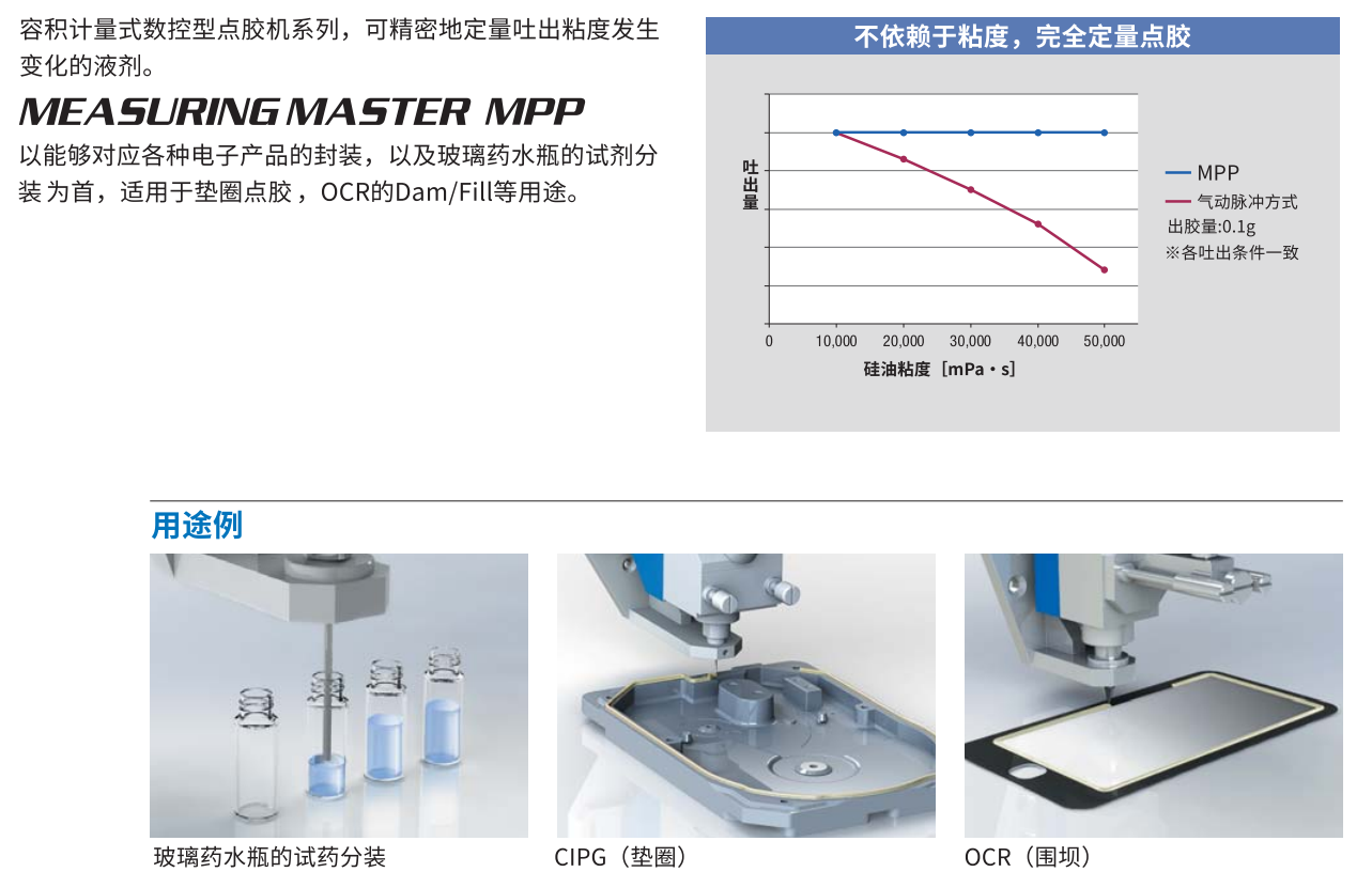 活塞泵 容积计量式 通用 书2.png