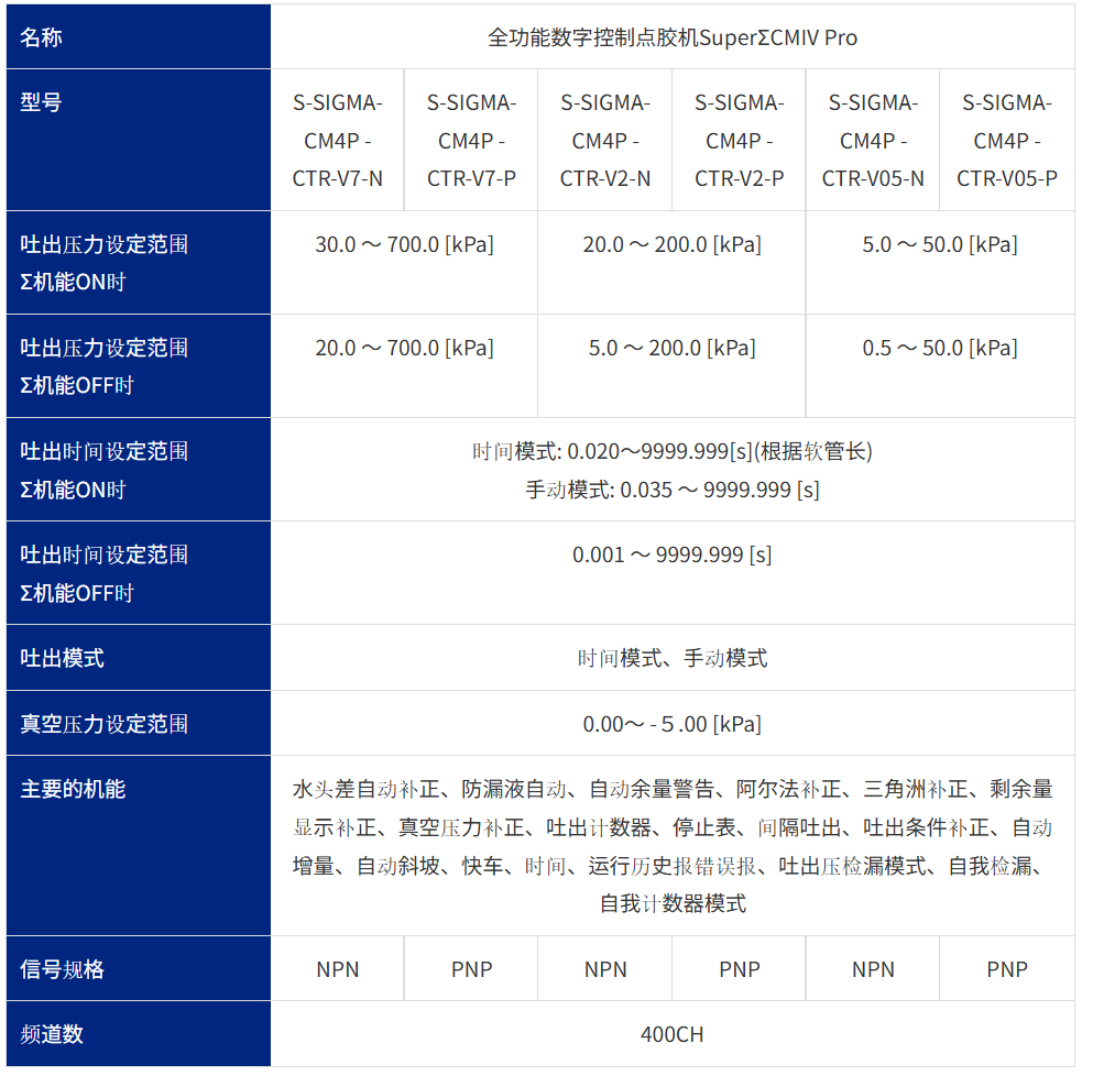 Sigma Pro 规格.png